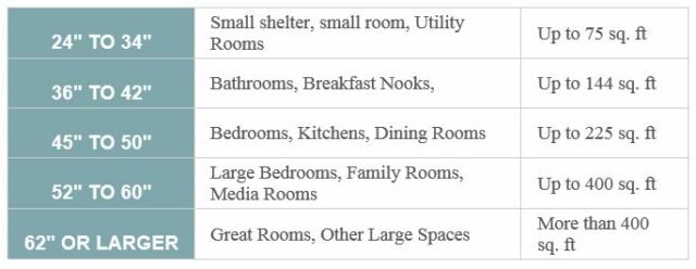 Ceiling Fan Size Guide as per room size