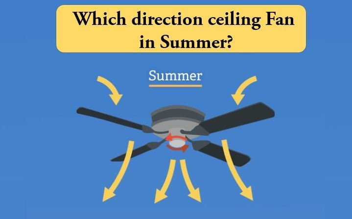 which way should fan turn in summer