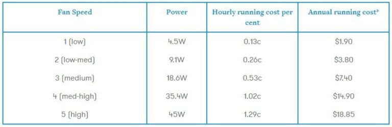 how-much-does-a-ceiling-fan-cost-to-run