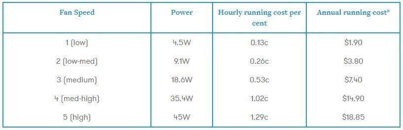 ceiling fan running cost