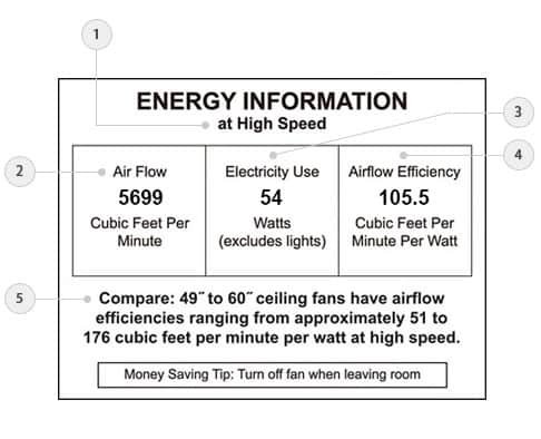 ceiling fan CFM chart